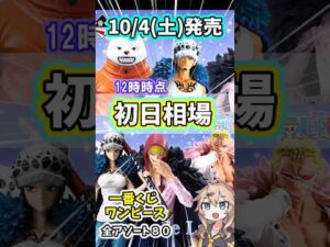【初日相場】一番くじ ワンピース The Unbreakable Law  相場 フィギュア ロー