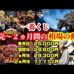 【一番くじ】ヒロアカ、ベルセルク、刃牙、銀魂【相場の動き&今後の予想】