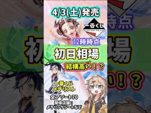 【初日相場】一番くじ TVアニメ「メダリスト」 相場 フィギュア アソート