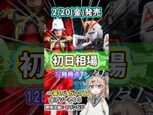 【初日相場】一番くじ 機動戦士ガンダム UNIVERSAL CENTURY SAGA フィギュア 相場
