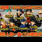 【今起きてる事】この先が恐ろしい…最強一番くじアッセンブルコレクション全種相場を徹底解析　ドラゴンボール　フィギュア　一番くじ　孫悟空　ロゴ　鳥山明　最新情報　