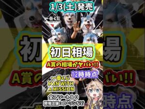 【初日相場】一番くじ MAN WITH A MISSION 15th ANNIVERSARY 相場 フィギュア マンウィズ