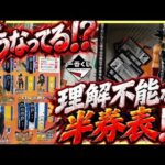 【そんなことある⁉︎ 理解不能な半券表⁉︎】一番くじ ドラゴンボール SPIRIT OF THE SAIYAN キン肉マン サイヤ人狩り 孫悟空 悟飯 バーダック ラストワン賞 ソルジャー